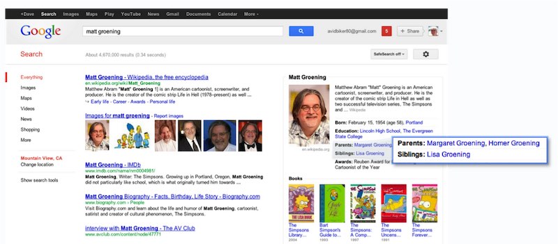 Google's knowledge graph powers result summaries