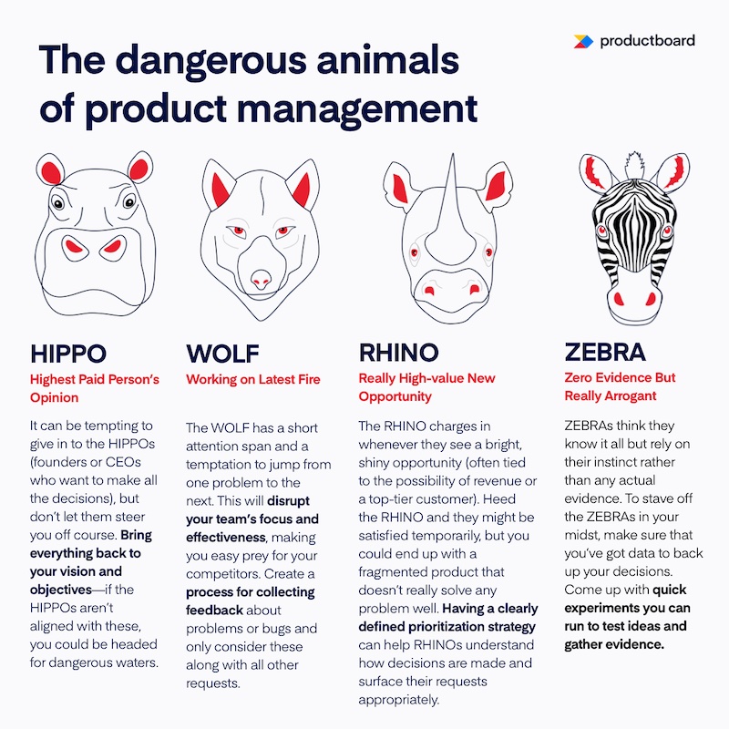The dangerous animals of product management