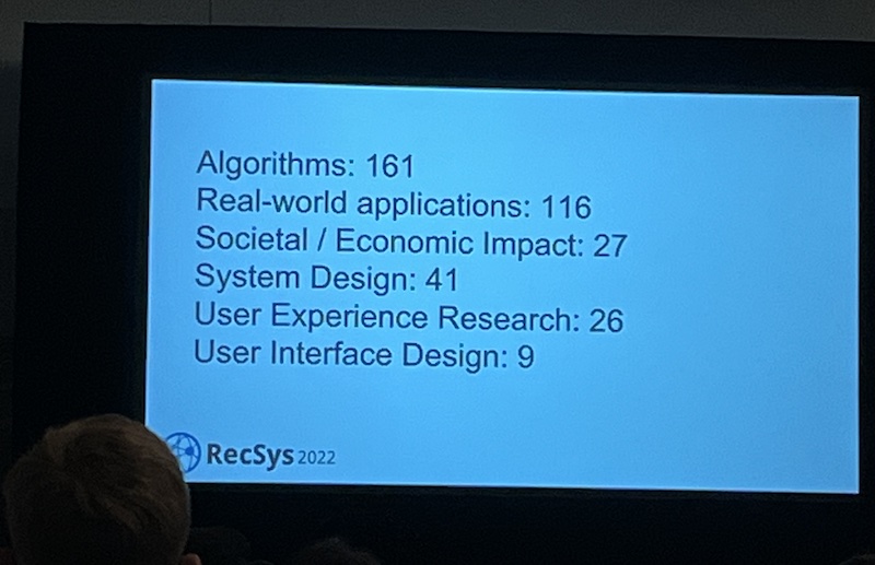 Distribution of paper submissions at RecSys 2022