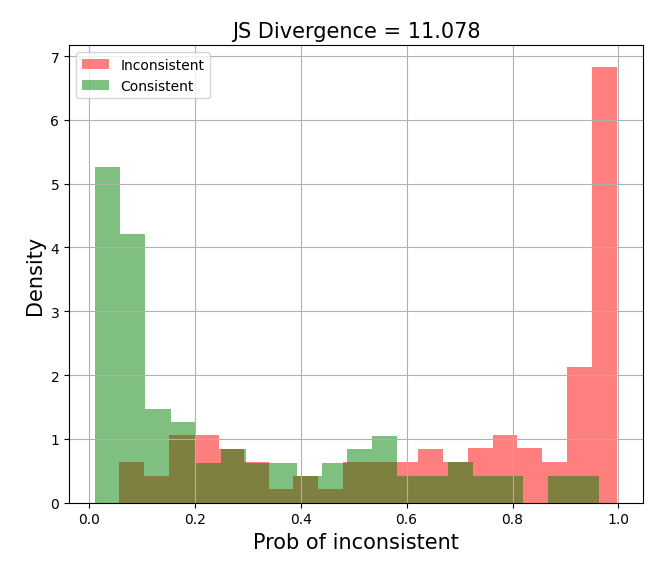 Good separation of distributions with JS divergence = 11.078