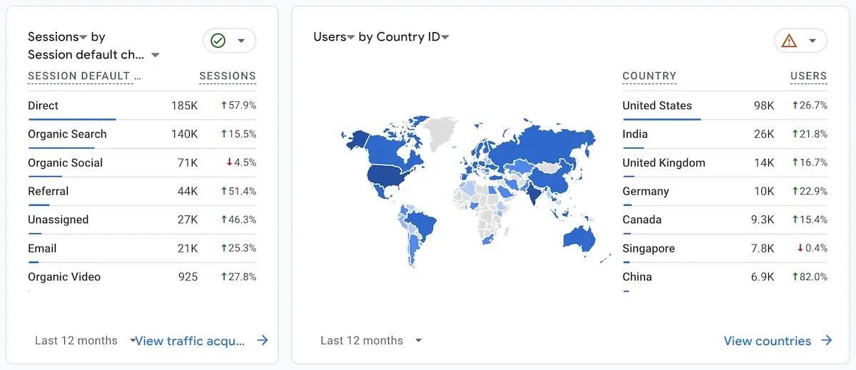 Online channel and geography of readers in 2023