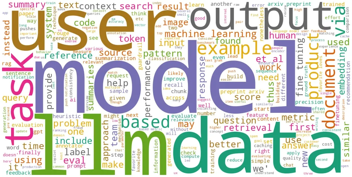 Word cloud of my writing in 2023