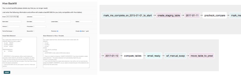 Airbnb's UI for backfilling and the Airflow DAG it creates