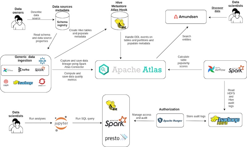 How ING uses both Atlas and Amundsen