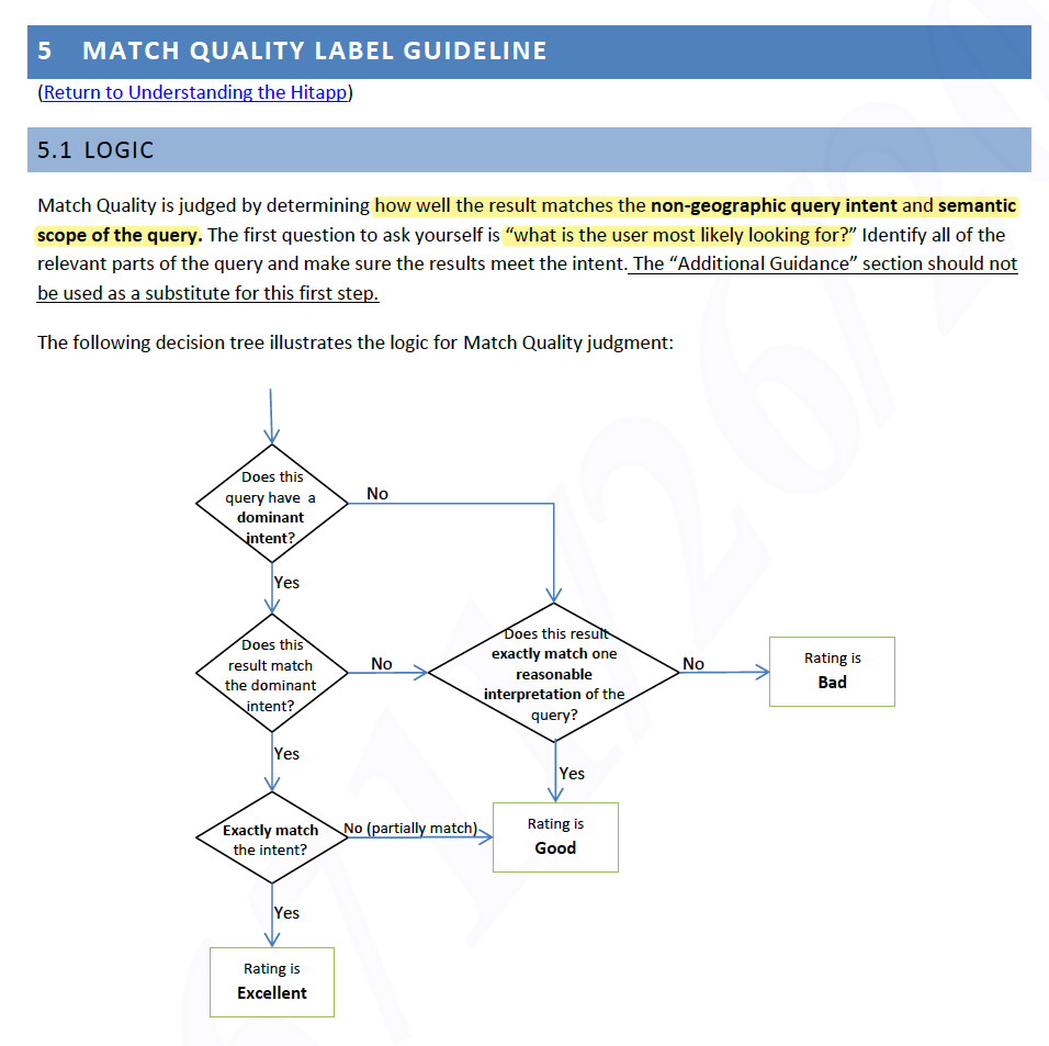 A decision tree to assess match quality based on query intent and semantic scope