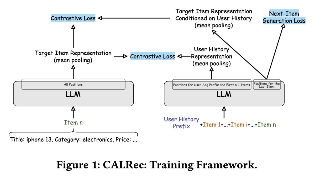 CALRec