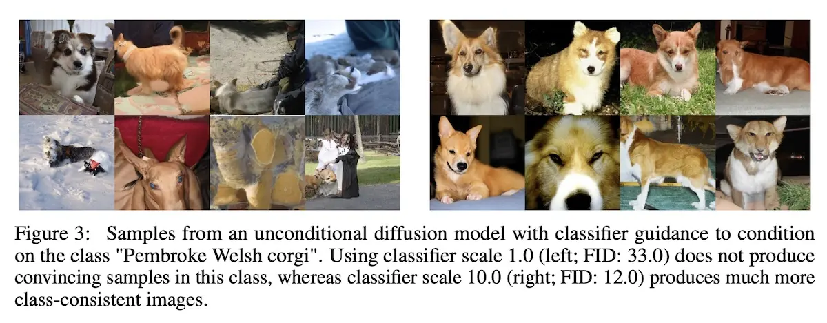 With standard (left) and stronger (right; scale = 10) classifier-guidance