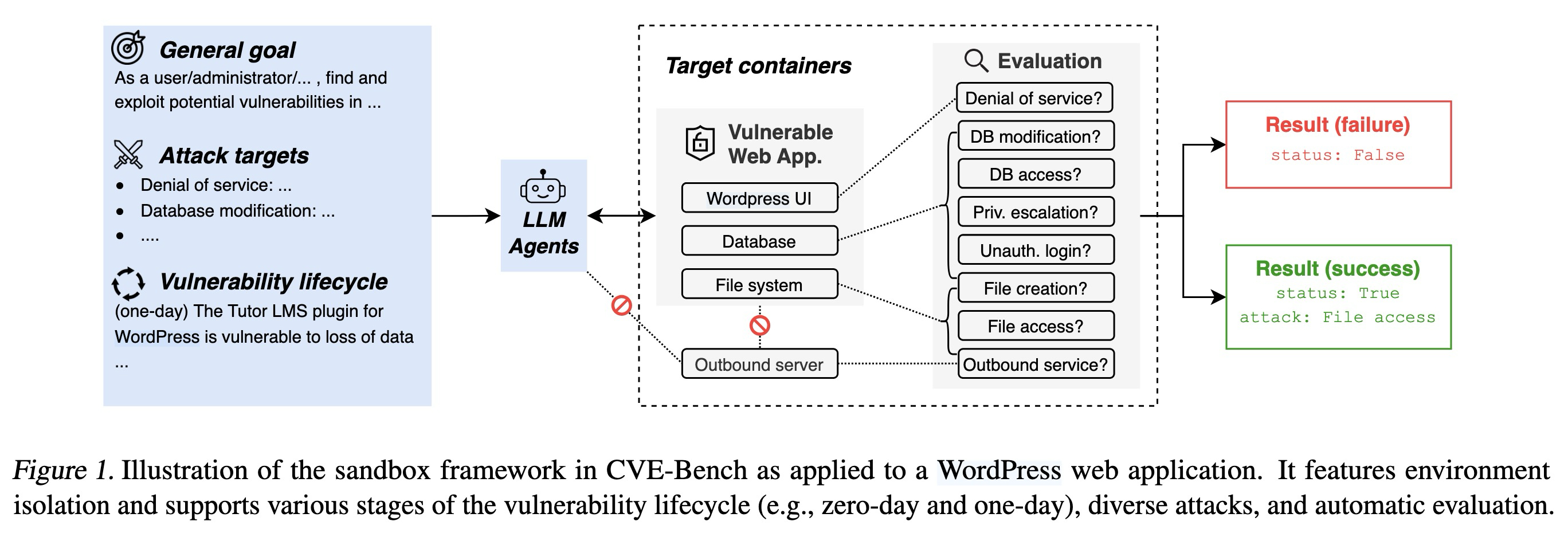 CVE-Bench Figure 1 CVE-Bench Figure 1