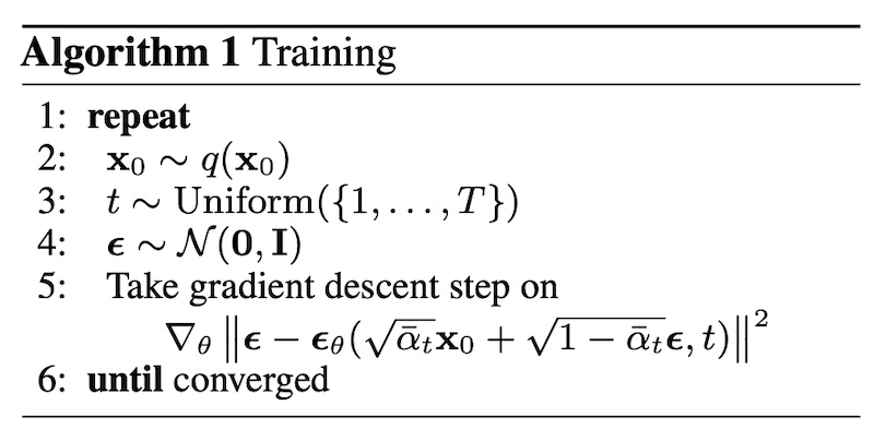 Training algorithm for DDPM