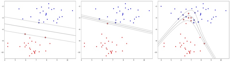 As we get more disconfirming data, the decision boundary shifts