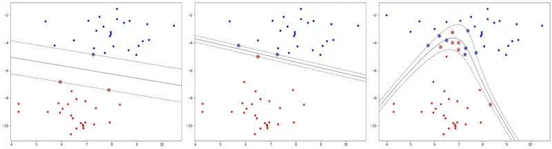 As we get more disconfirming data, the decision boundary shifts