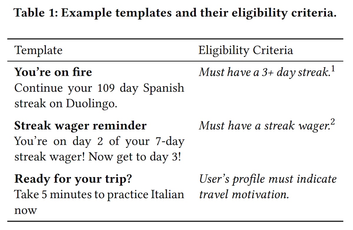 Various Duolingo push notification templates and their eligibility criteria