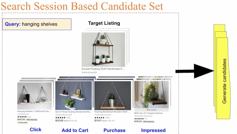 Etsy's second approach to integrating context