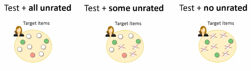 Different ways of creating validation set targets