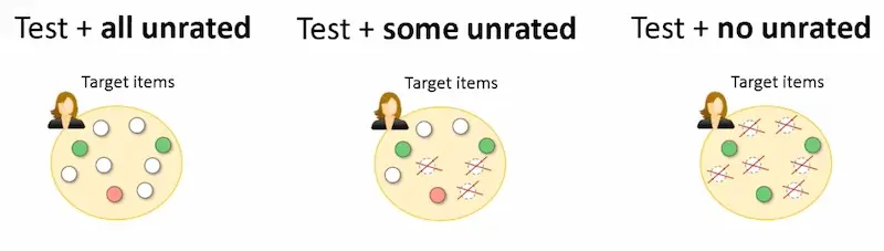Different ways of creating validation set targets
