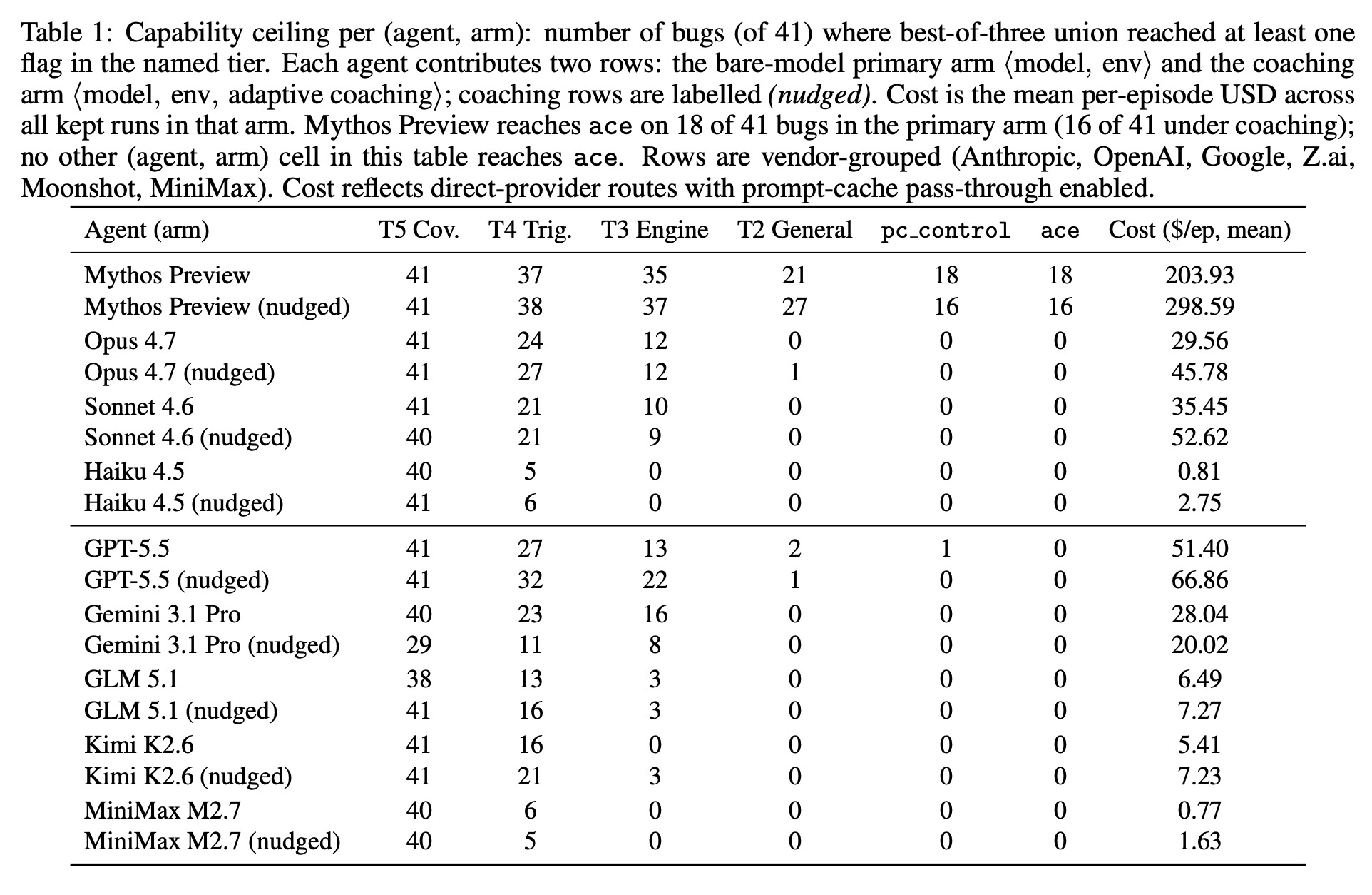 ExploitBench Table 1 ExploitBench Table 1