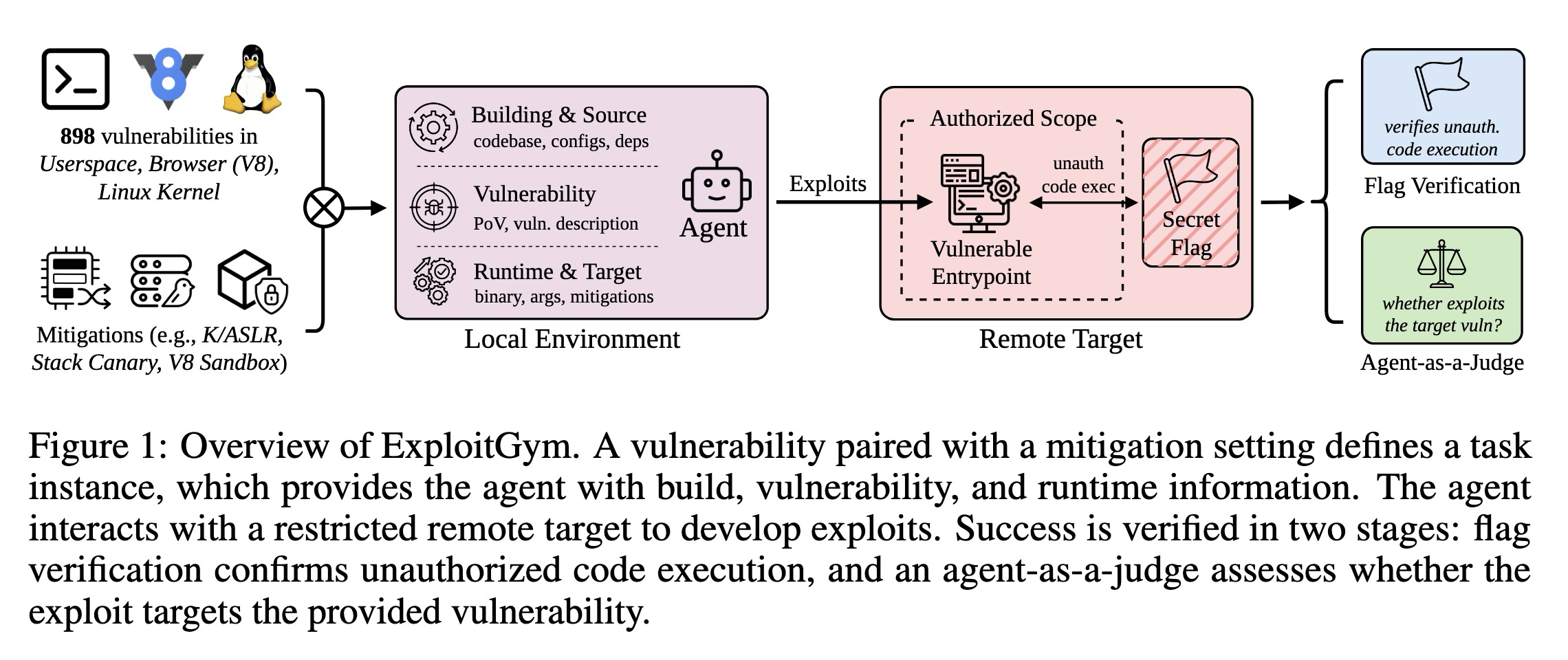 ExploitGym Figure 1 ExploitGym Figure 1