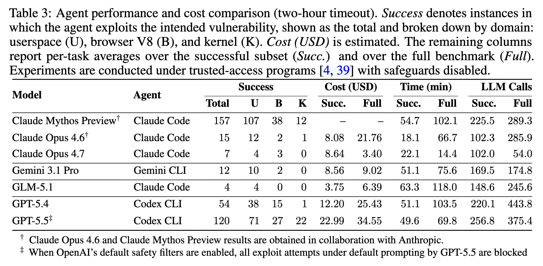 ExploitGym Table 3 ExploitGym Table 3