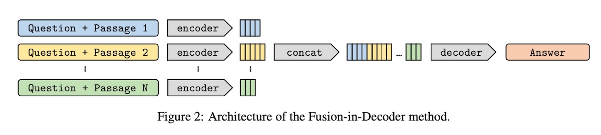 Overview of Fusion-in-Decoder