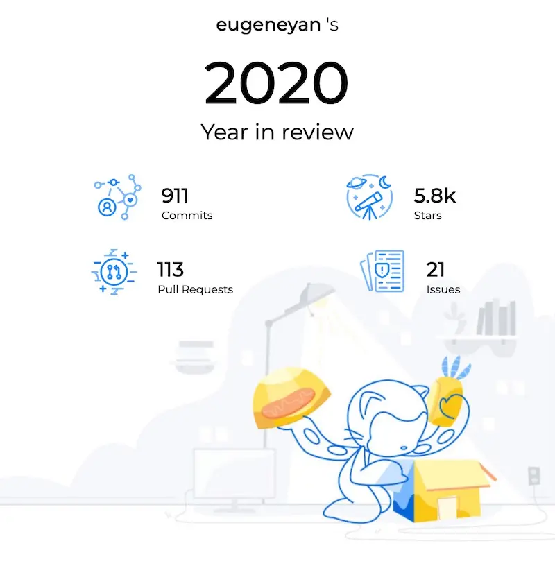 GitHub 2020