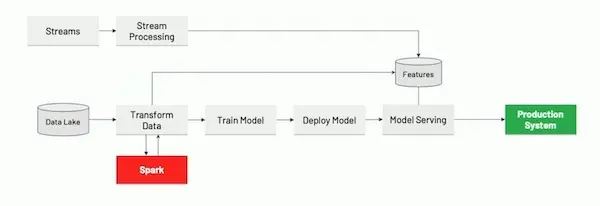 The original monolith made iteration slow and brittle.