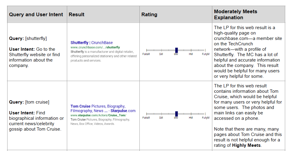 Various needs met ratings and their explanations