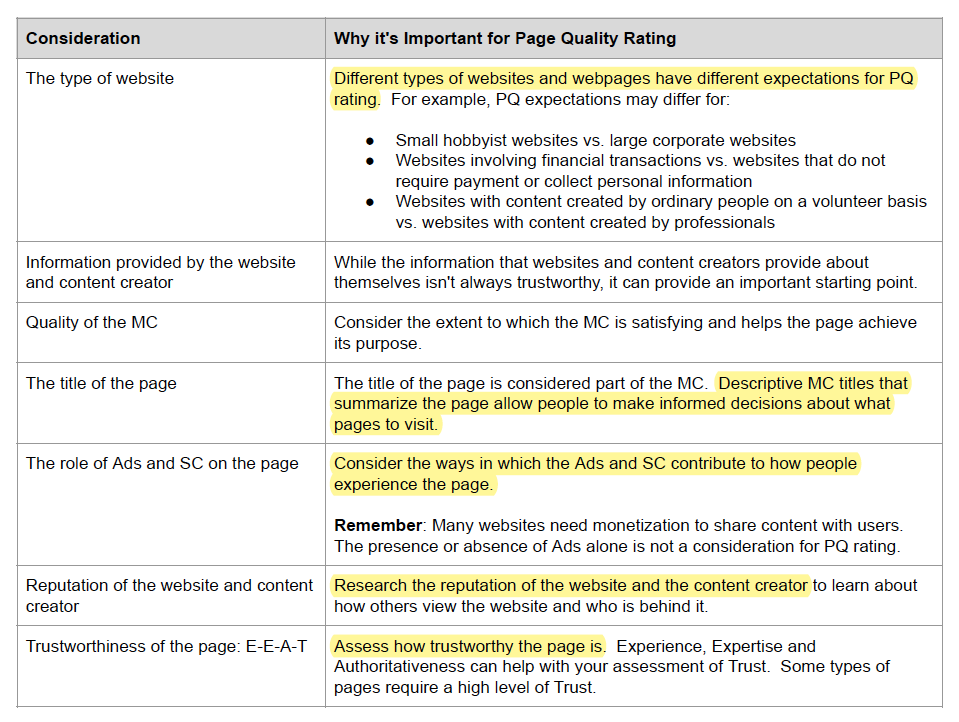 Various factors to consider when defining page quality