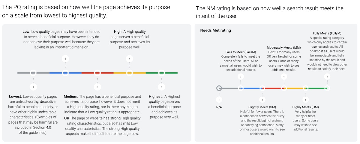 Splitting search relevance labeling into Page Quality and Needs Met