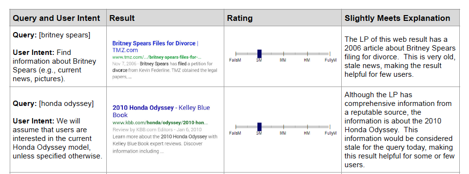 Various needs met ratings and their explanations