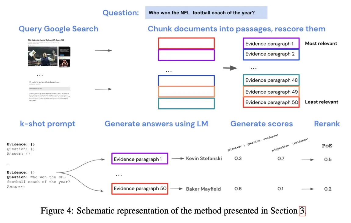 Overview of internet-augmented LLMs