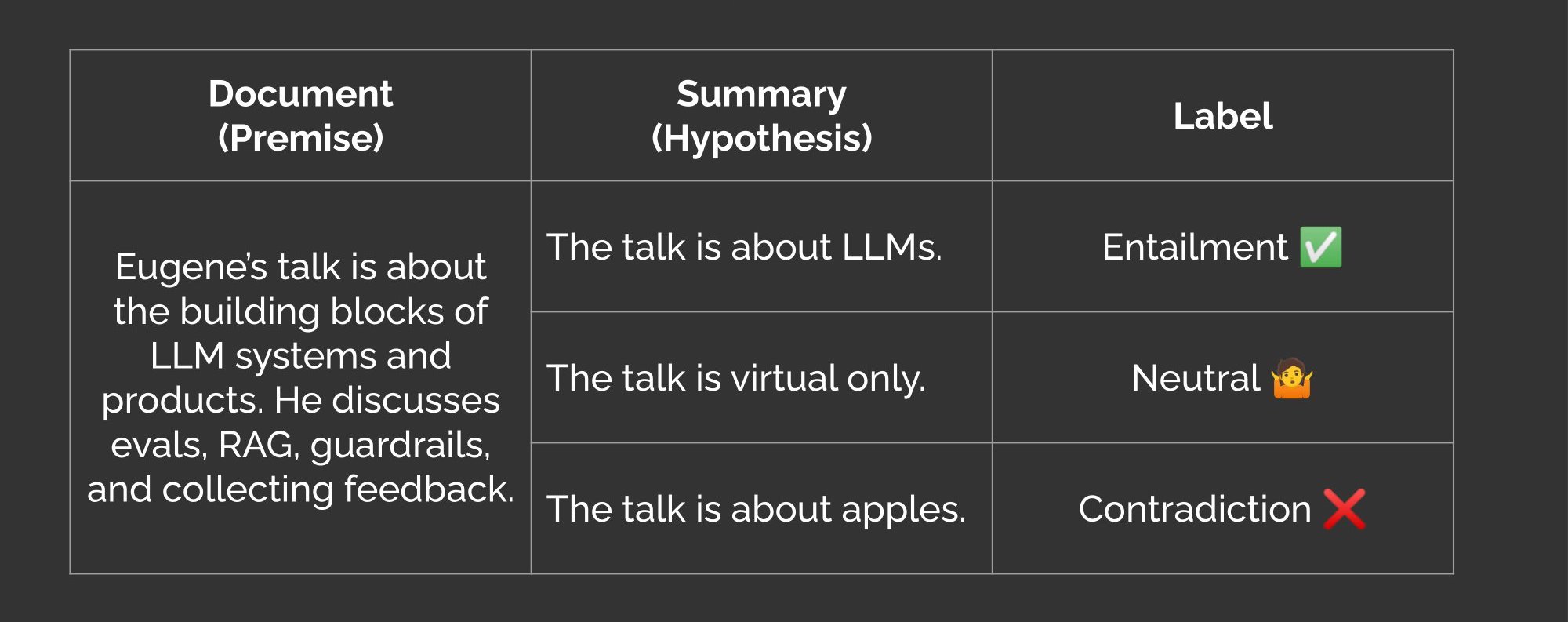 Entailment, neutral, and contradiction labels in abstractive summaries