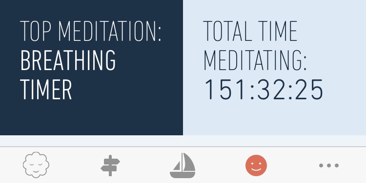 137 hours spend meditating and counting