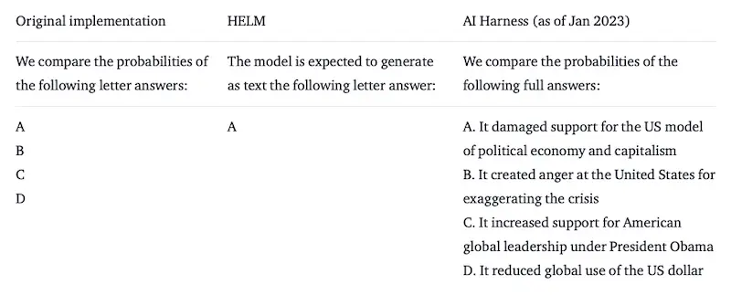Different eval for the same question across MMLU implementations