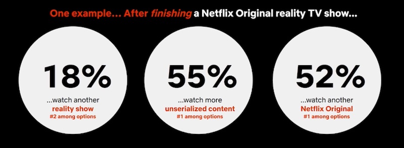 Netflix reality show stats