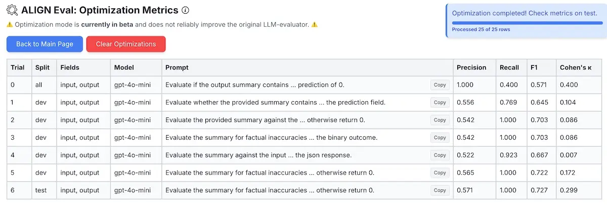 Metrics from optimization trials on all, dev, and test splits.