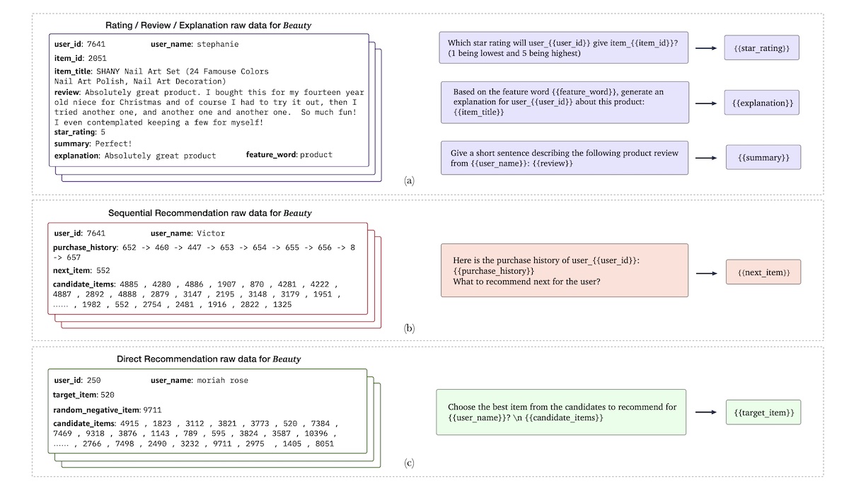 Inference on multiple recommendation tasks via various prompts
