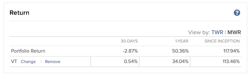 Portfolio return benchmarked on VT