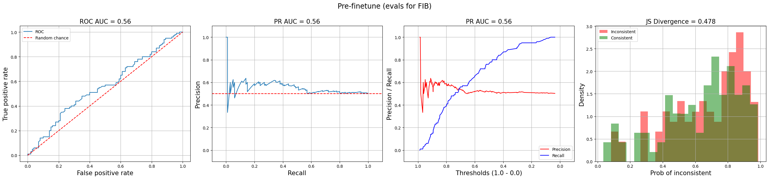 Plots for the NLI-based eval of factual inconsistency before finetuning
