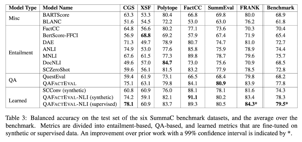 Good comparison of NLI and QA-based metrics