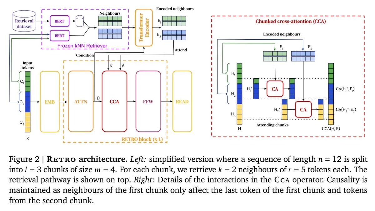 Overview of RETRO