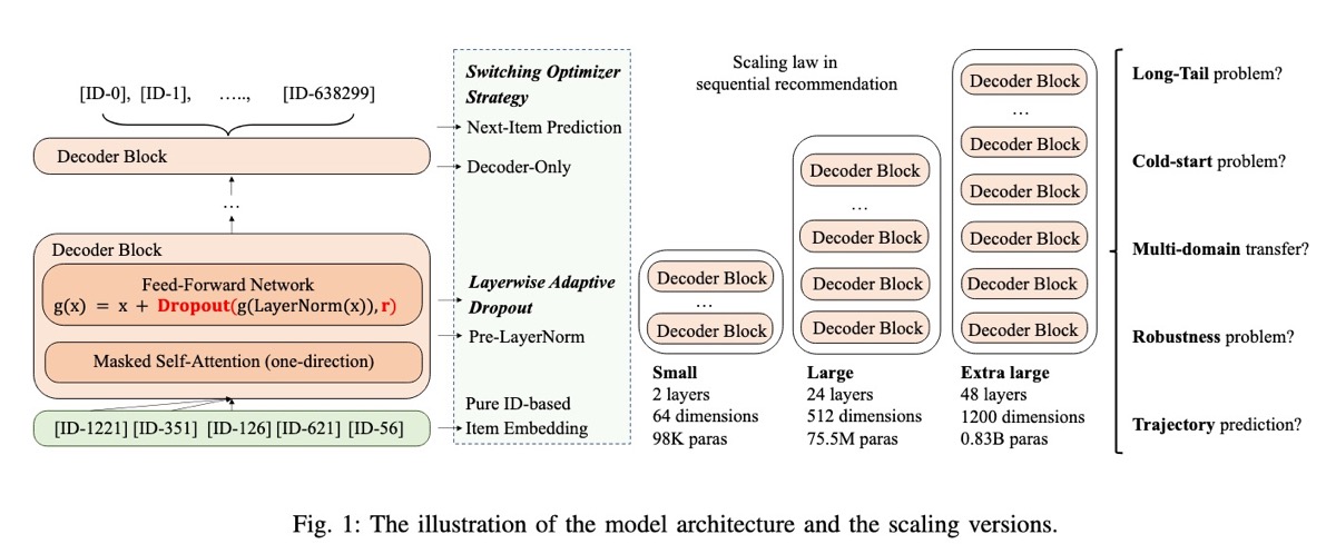 Scaling Laws