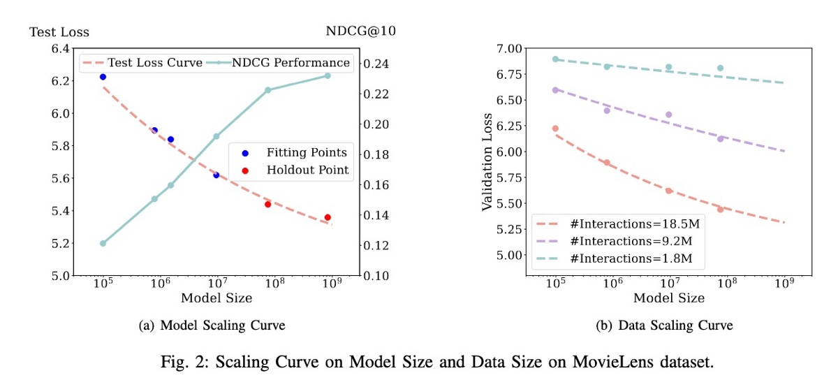 Scaling Laws