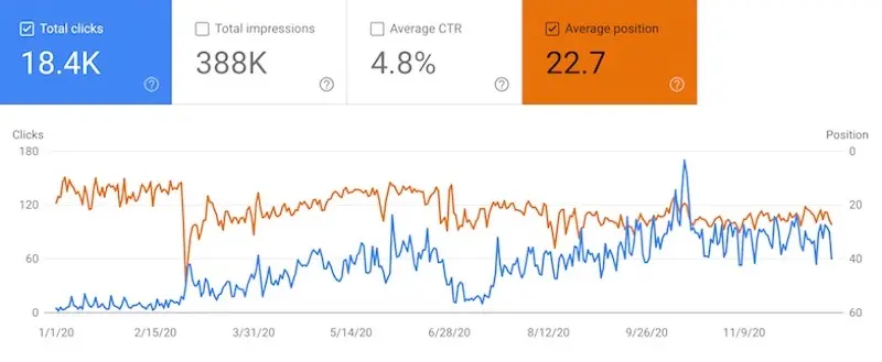 Search console 2020