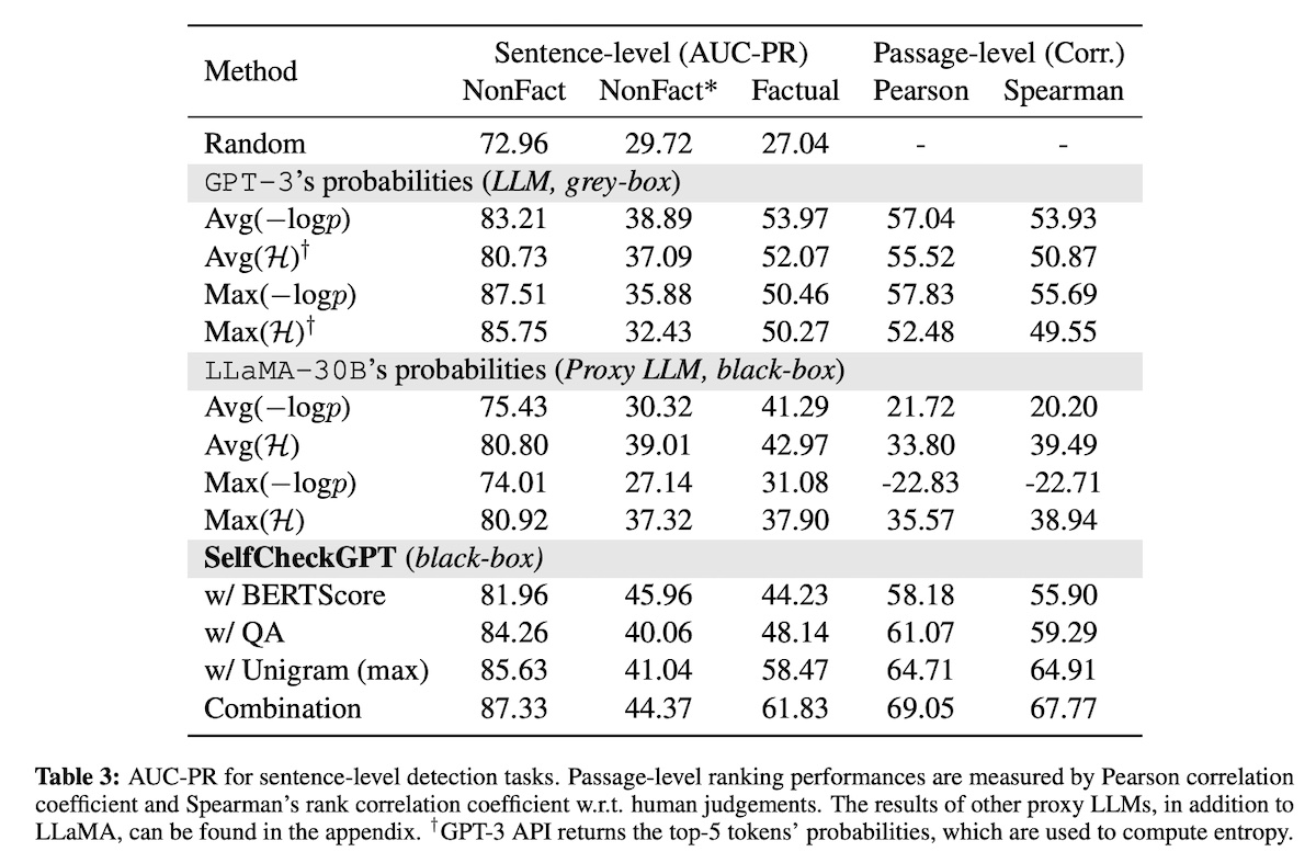 PRAUC across various approaches on sentence-level detection