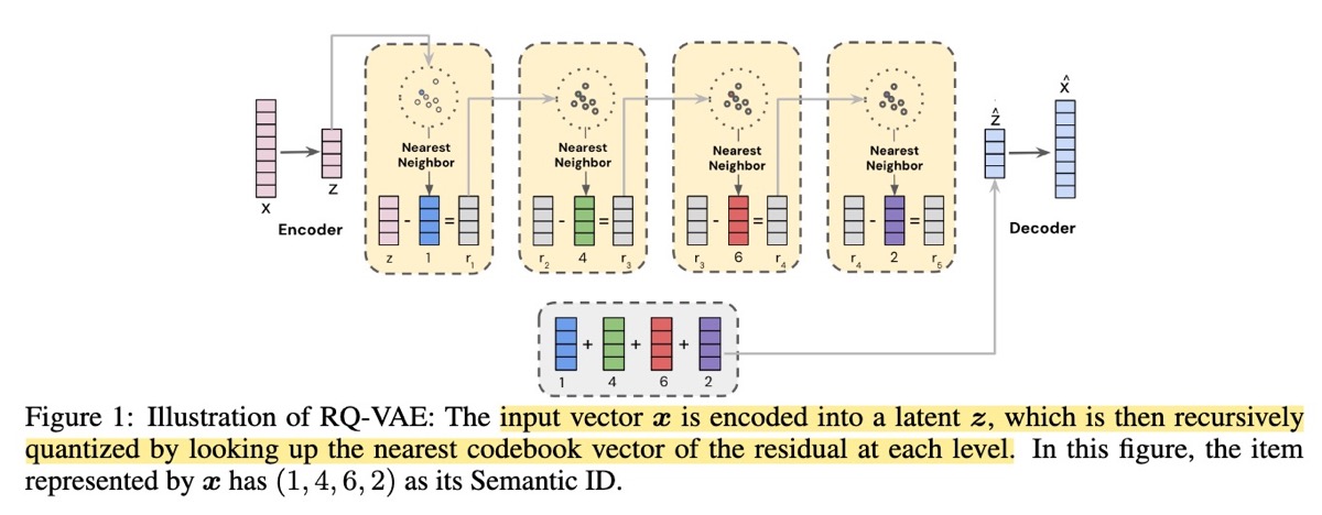 Semantic IDs