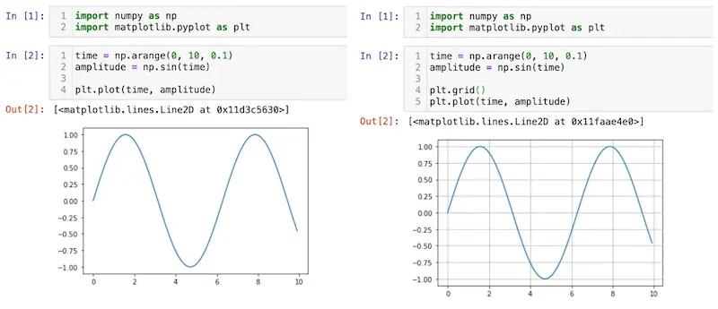 Just a single-line code change