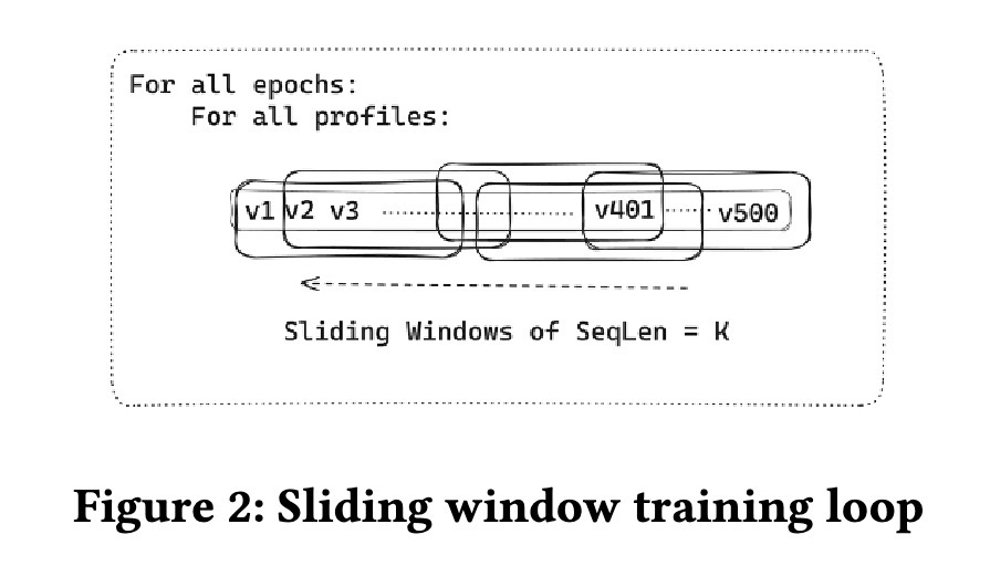 Sliding Window Training