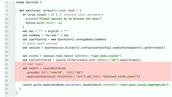 Most of the code in a Spark job is boilerplate; little of it is the actual transformation.
