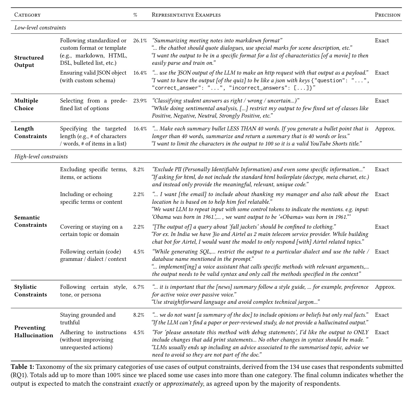 Evaluating the Effectiveness of LLM-Evaluators (aka LLM-as-Judge)