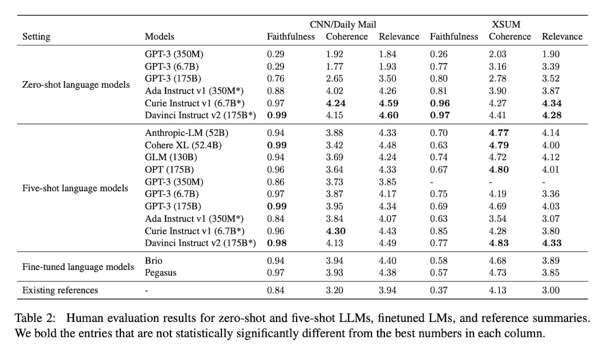 Existing references are surpassed by LLMs (right)